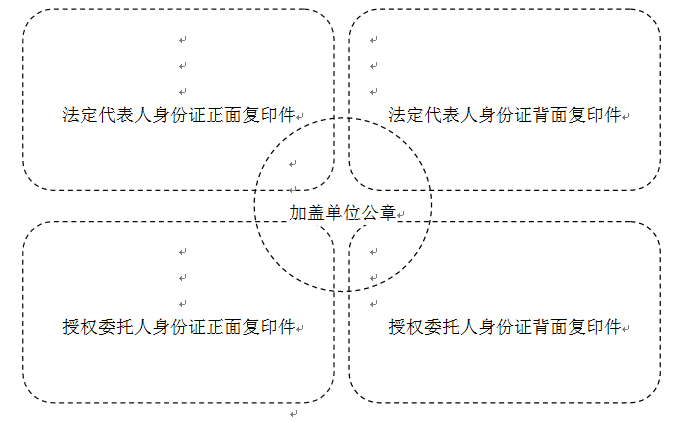 圓角矩形: 法定代表人身份證正面復(fù)印件